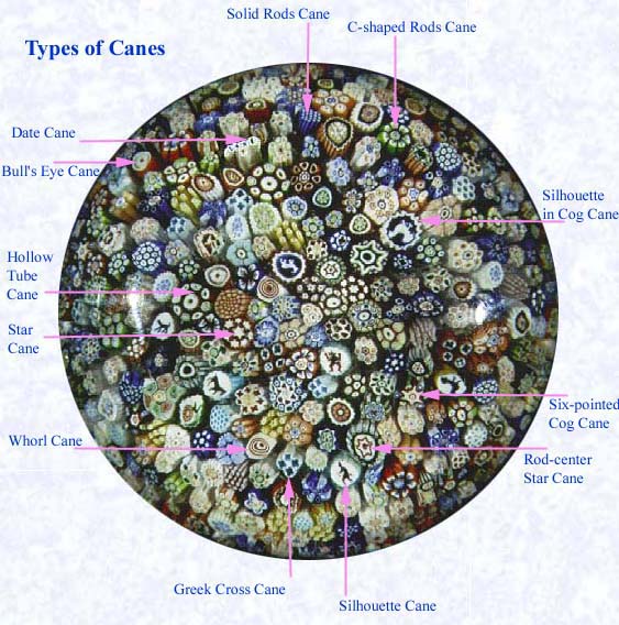 <b>Types of millefiori canes<BR></b>This graphic illustrates some of the many types of millefiori canes that make up millefiori designs in paperweights.
