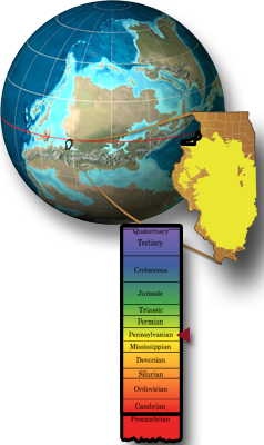 Pennsylvanian Period graphic