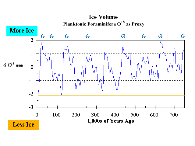 graphs on global warming. continuing warming trend