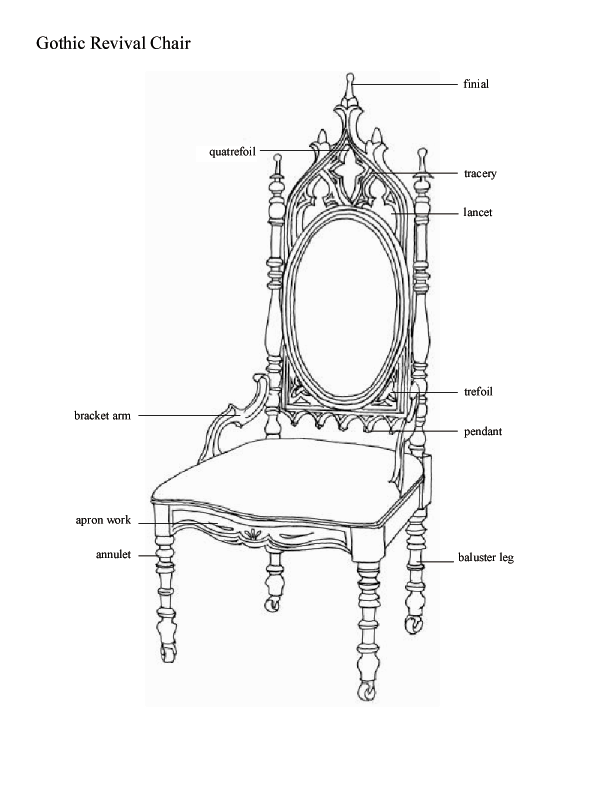 Chair diagram
