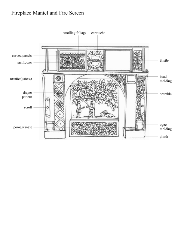 Fireplace Mantel Diagram