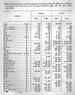 <B>River Commerce on the Illinois, 1865-66</B>, page 1<BR>A table from the Survey of the Illinois River that details the agricultural commodities and manufactured products imported and exported on the Illinois River in 1865 and 1866 through the Illinois and Michigan Canal.