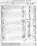 <B>Receipts from the Illinois River at St. Louis, page 2</B><BR>Table from the Illinois River Survey of 1867 listing the commodities and products shipped on the Illinois River at St. Louis in 1865 and 1866, from Apples to White lead. Note the number of steamboat arrivals.