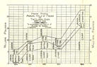 Annual Yield of Fishes on the Illinois River, 1894 to 1908