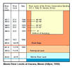 Chart showing floodwater levels in Havana, Illinois