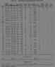 thm_trench_house_data_table.jpg