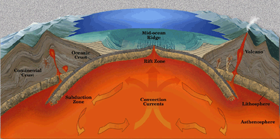 heat drives the system graphic