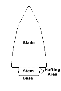 point parts graphic