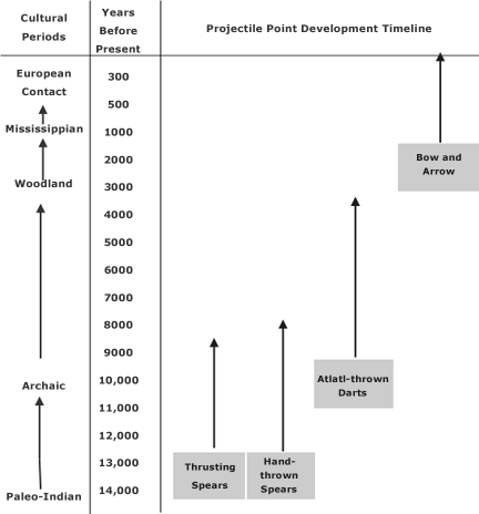 timeline graphic