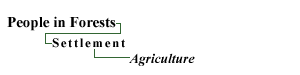 Agriculture