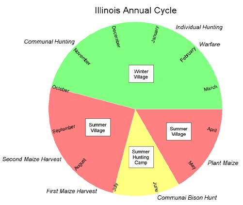 Settlement cycle