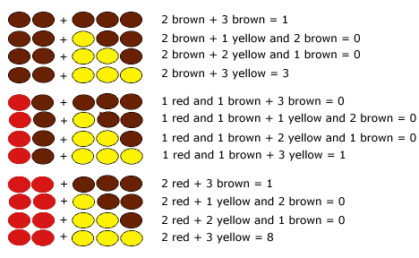 Plum-stone scoring