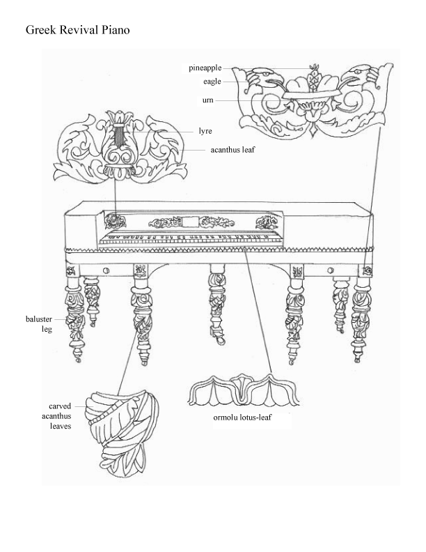 Piano Diagram