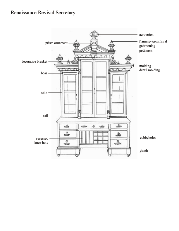 Secretary diagram